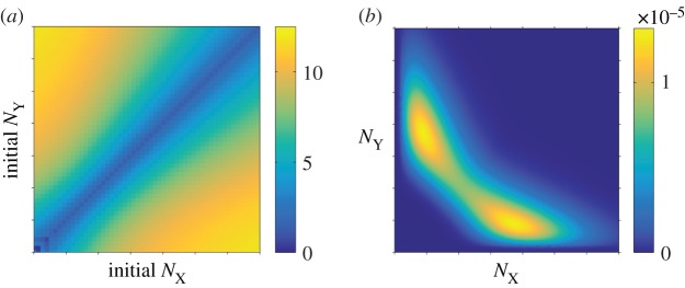 Figure 7.