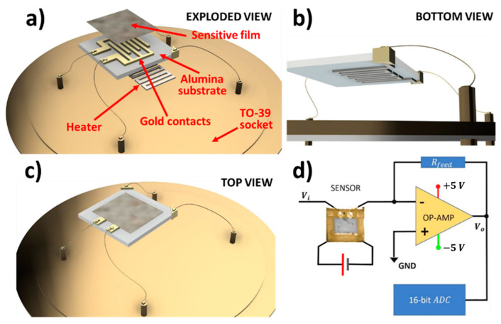 Figure 3