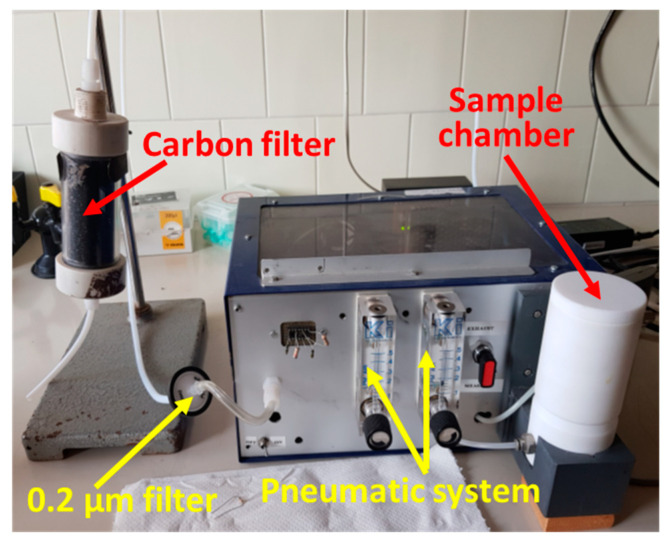 Figure 5