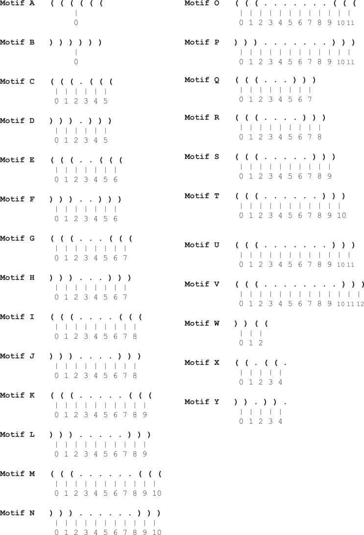 Figure 2—figure supplement 3.