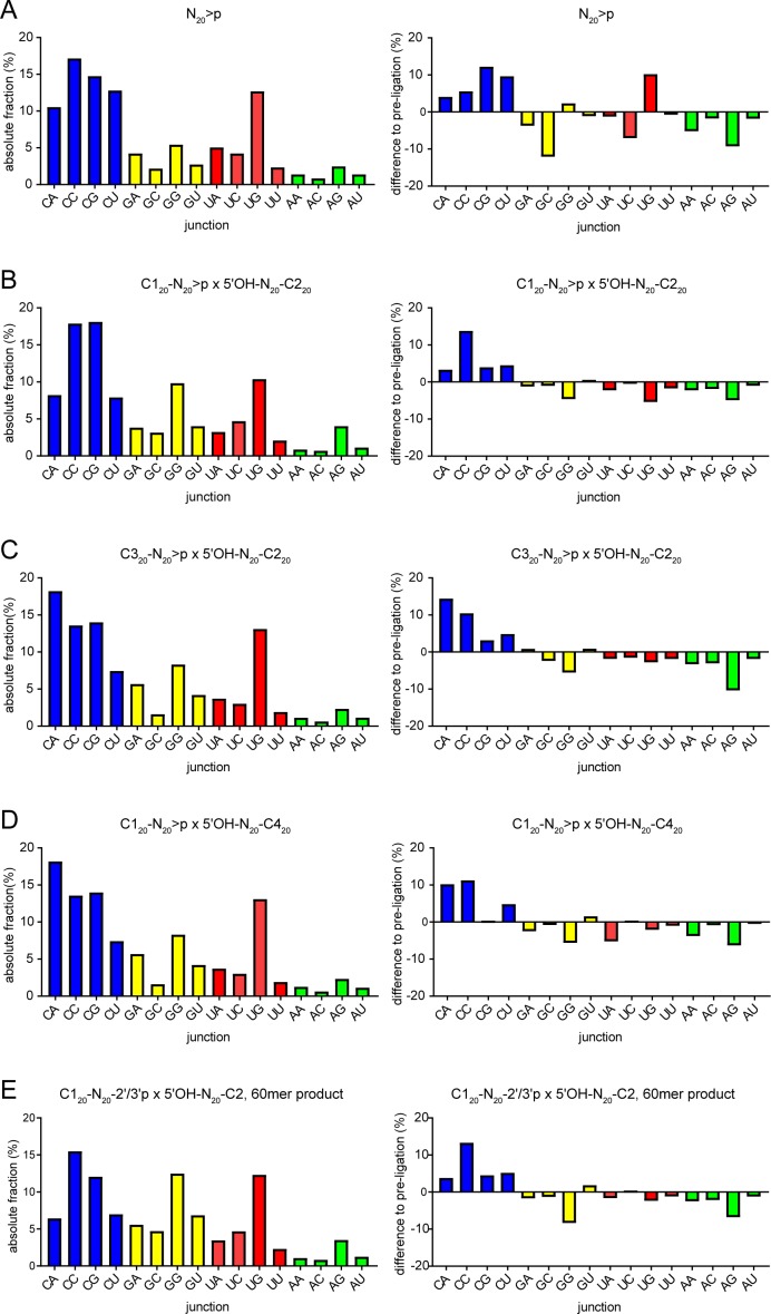 Figure 1—figure supplement 1.