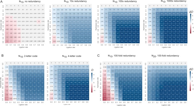 Figure 7—figure supplement 1.