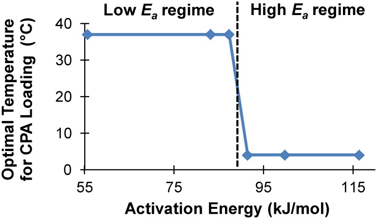 Fig 9