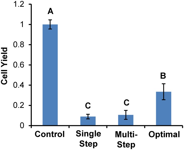 Fig 5