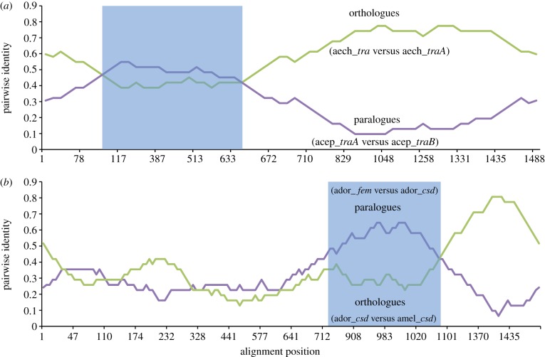 Figure 3.