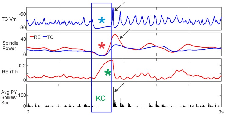 Figure 11