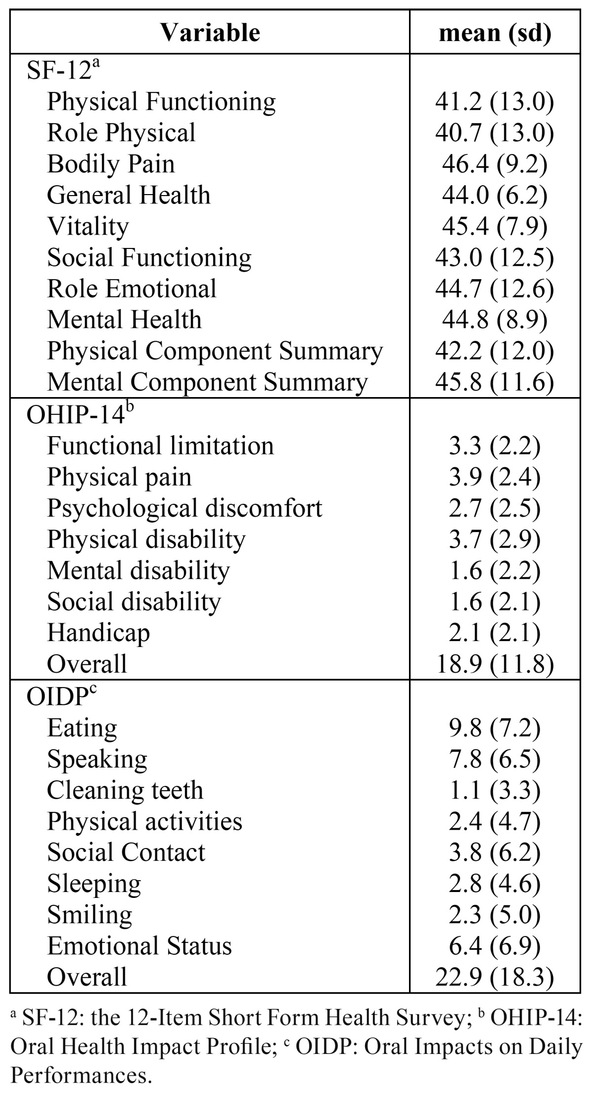 graphic file with name medoral-20-e678-t002.jpg