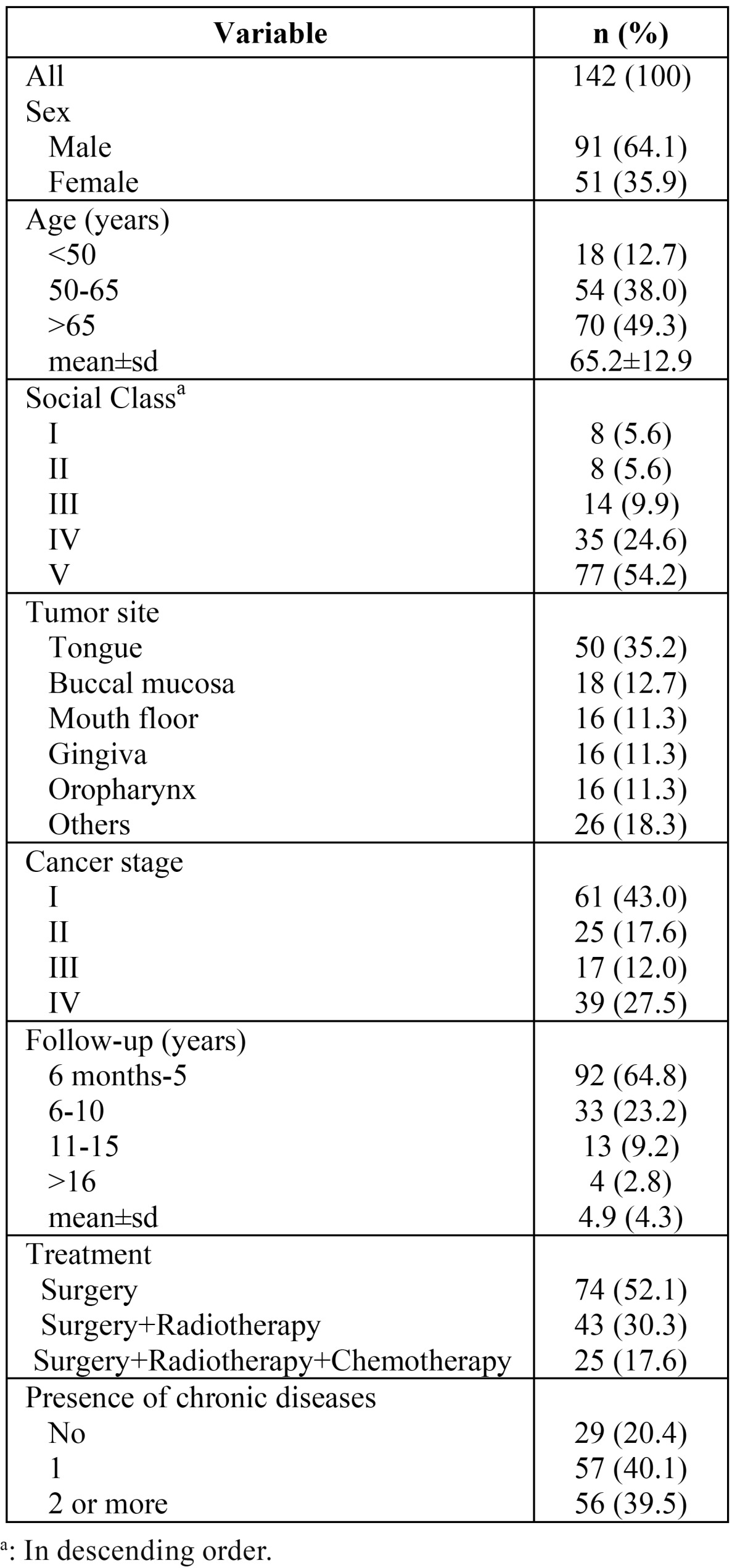 graphic file with name medoral-20-e678-t001.jpg