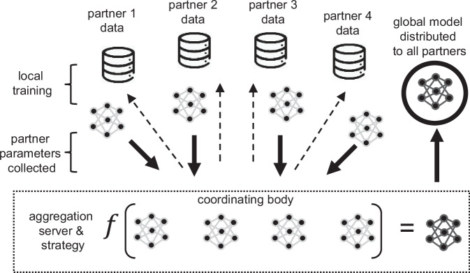 Fig. 2