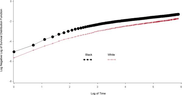 Appendix Figure 2