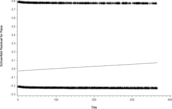 Appendix Figure 3