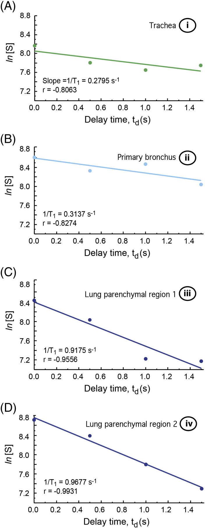 Fig. 4