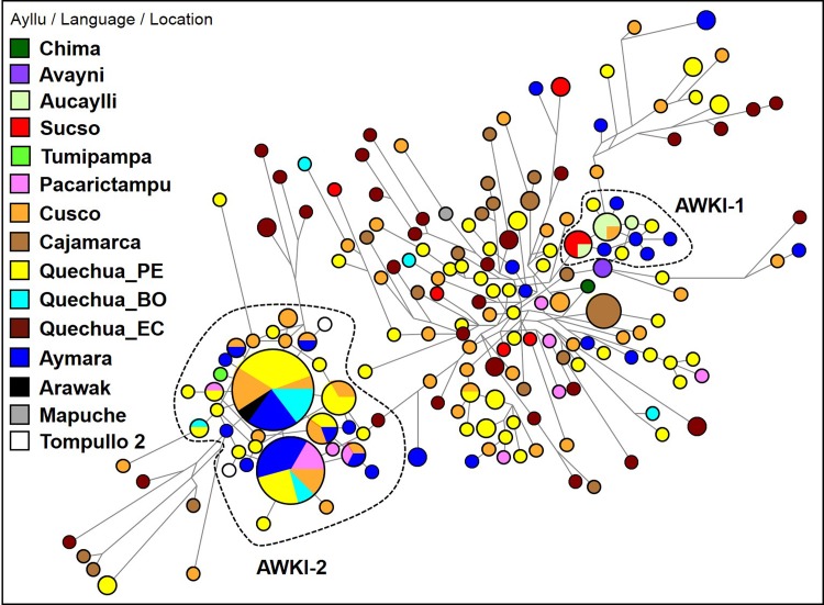 Fig. 2