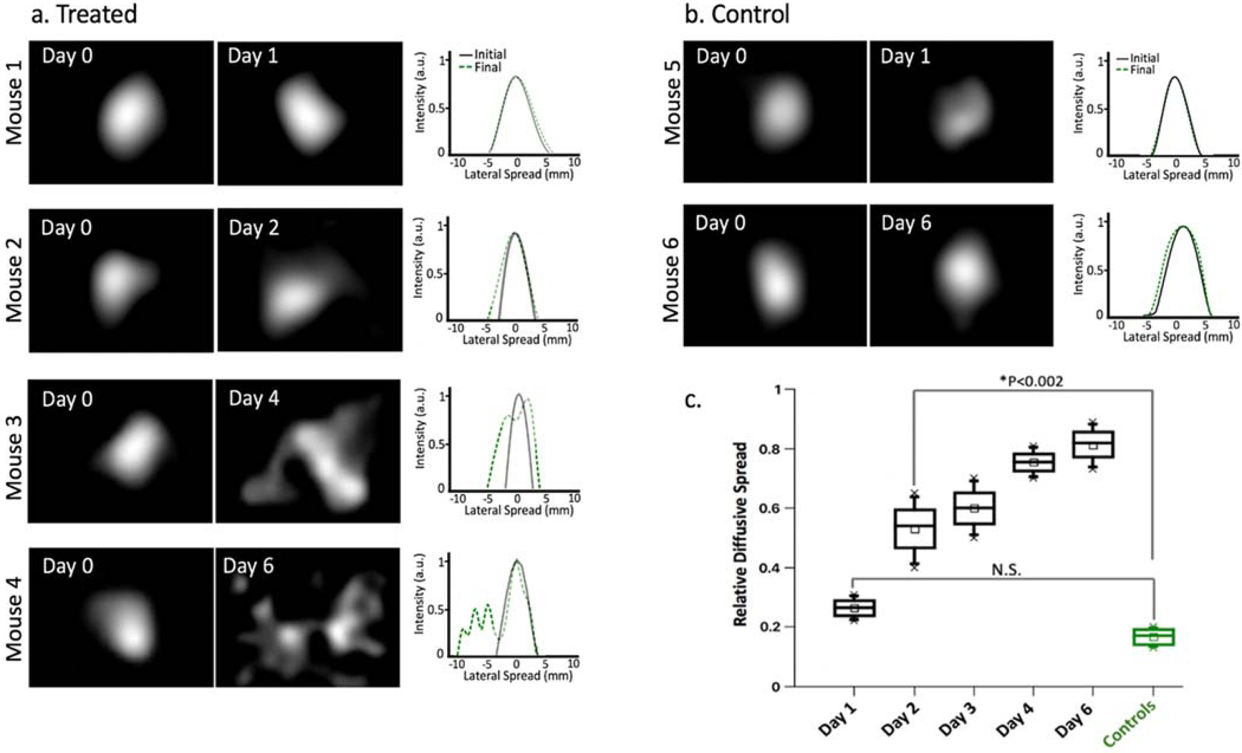 Figure 3-