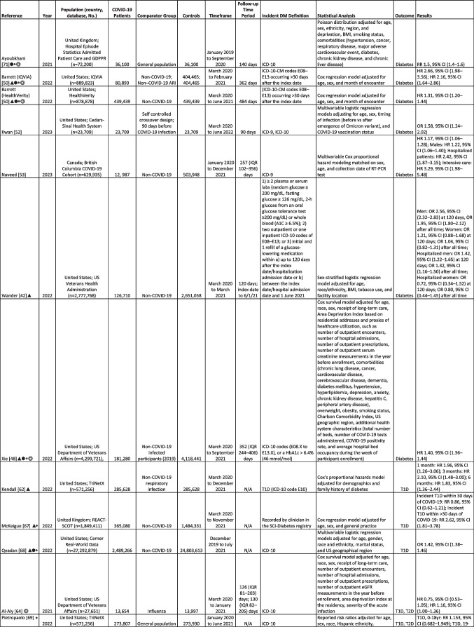 graphic file with name 11892_2023_1515_Tab1a_HTML.jpg