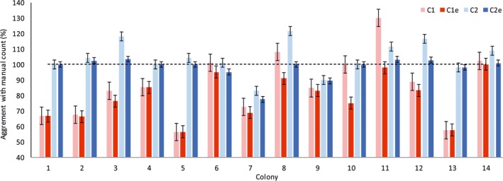 Figure 7