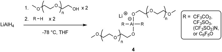 Scheme 3