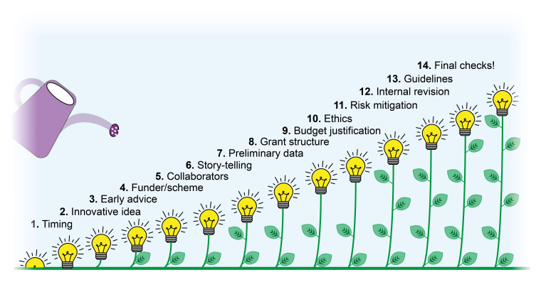 Figure 6. 