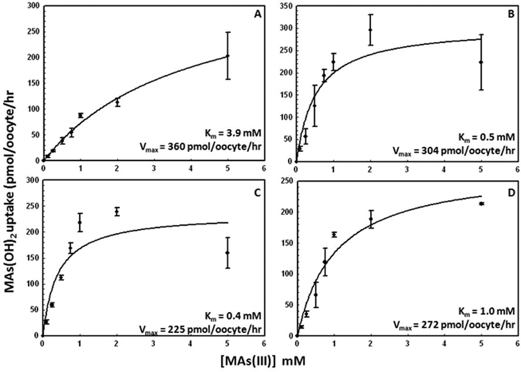 Fig. 5