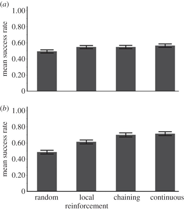 Figure 7.