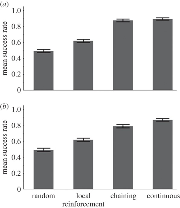 Figure 9.