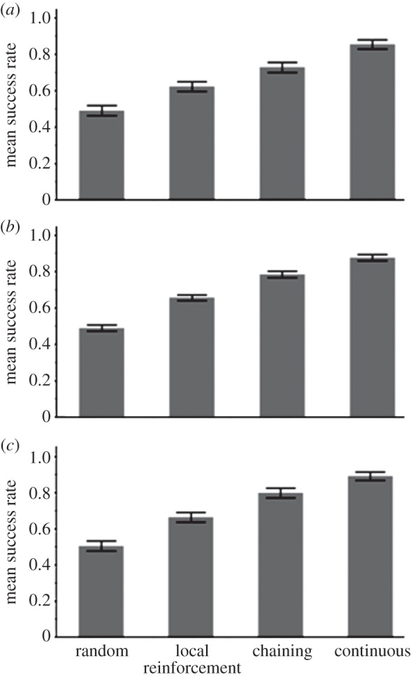 Figure 10.