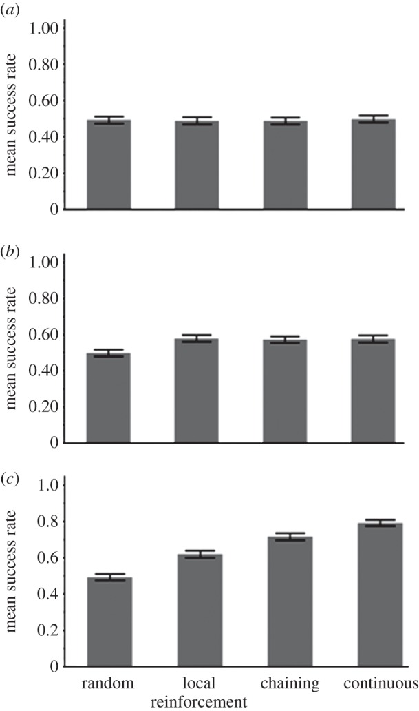 Figure 5.