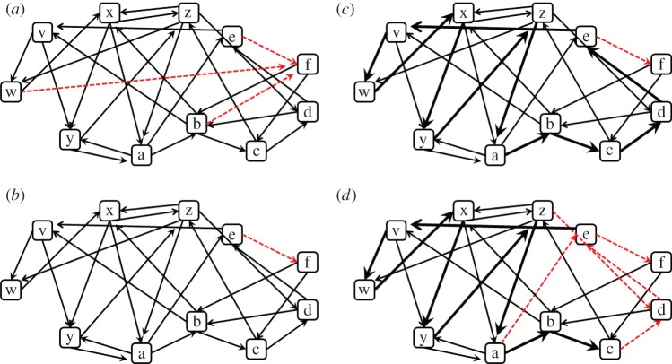 Figure 6.