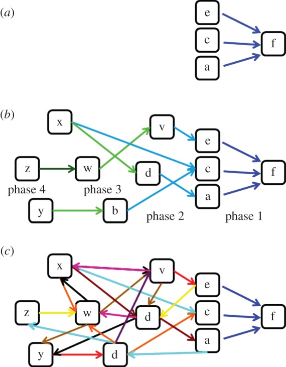 Figure 4.