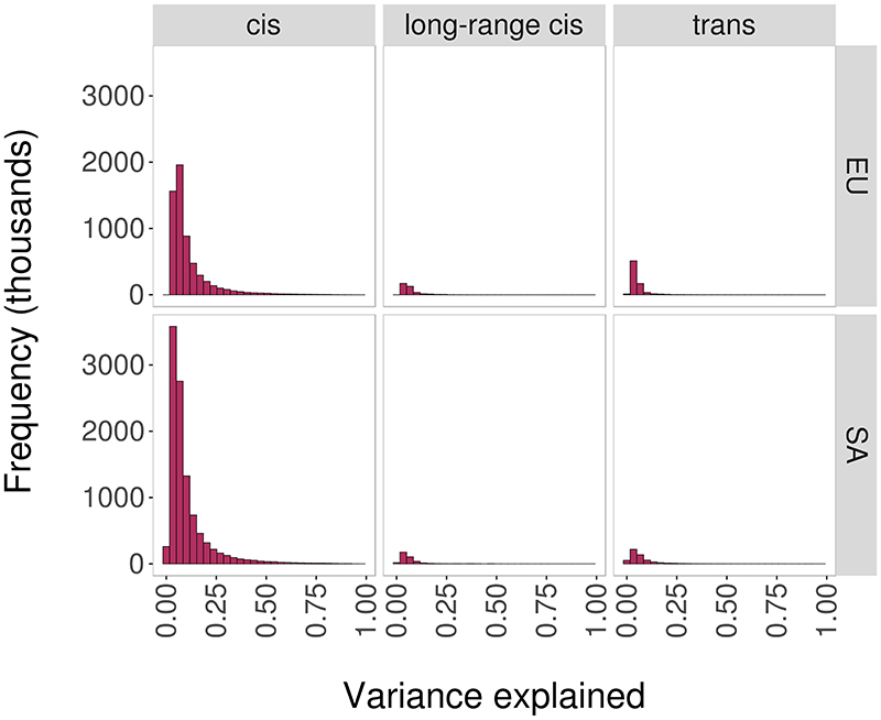 Extended Data Figure 3
