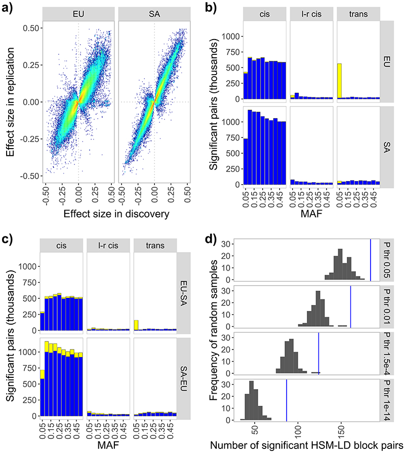 Extended Data Figure 2