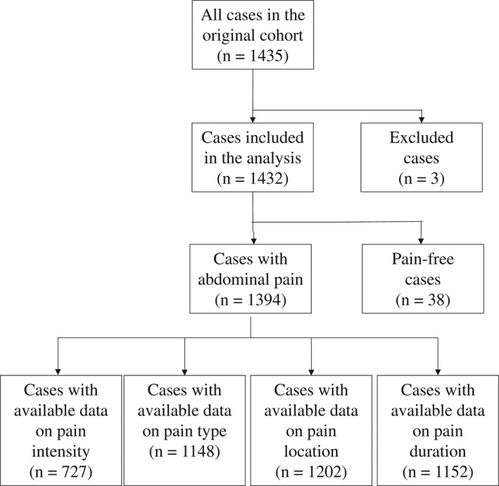 FIGURE 1