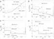 Fig. 7.