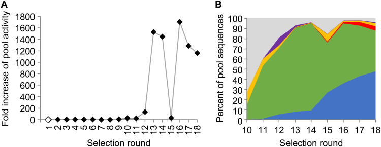 Fig. 3.