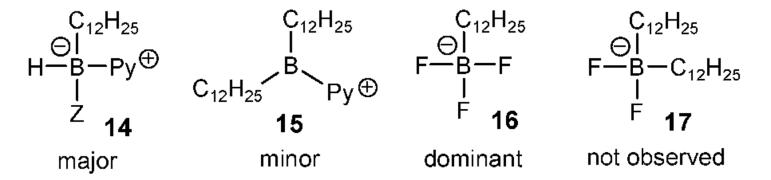 Chart 1