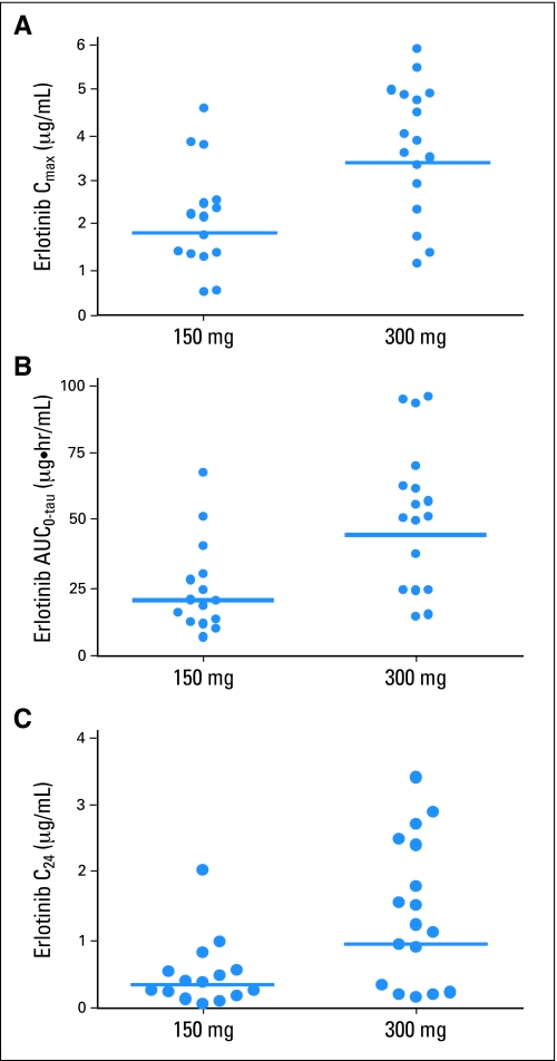 Fig 2.