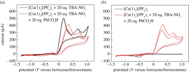 Figure 10.