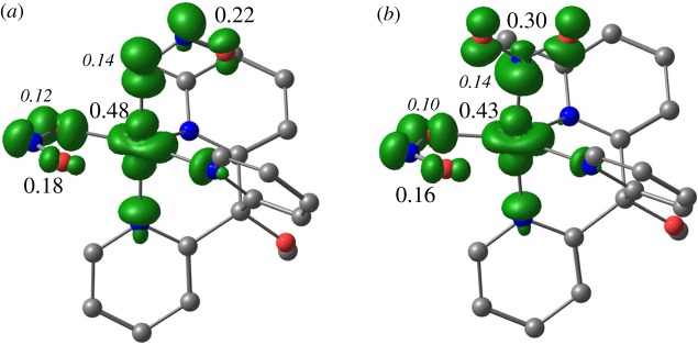 Figure 6.