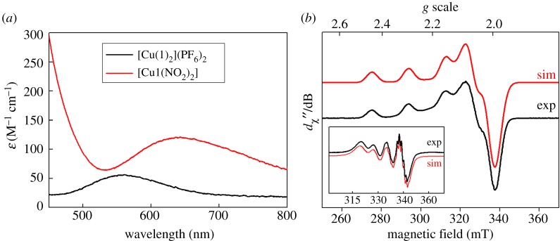 Figure 2.