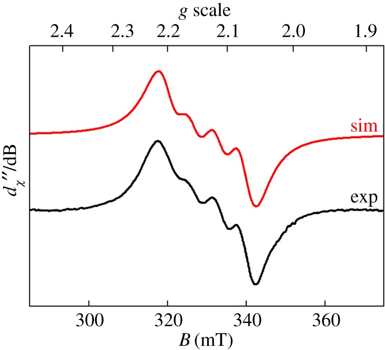 Figure 8.