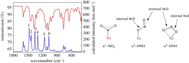 Figure 7.