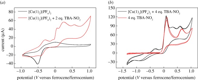 Figure 9.