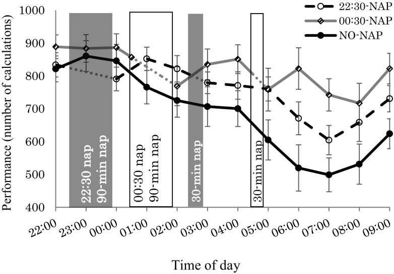 Fig. 4.