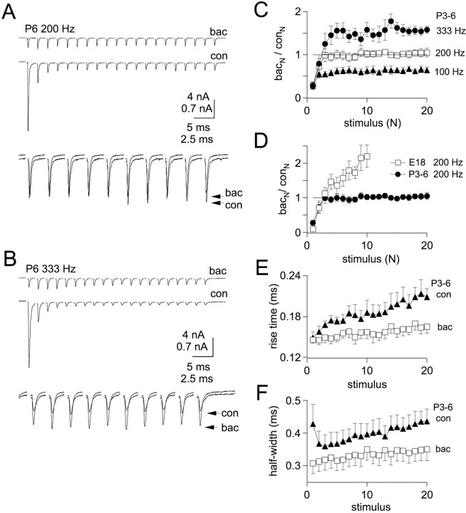 Fig. 10.