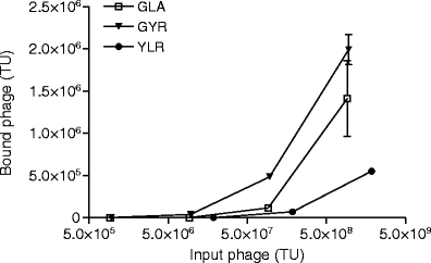 Fig. 3