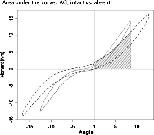 Fig. 4