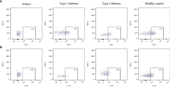 Figure 2