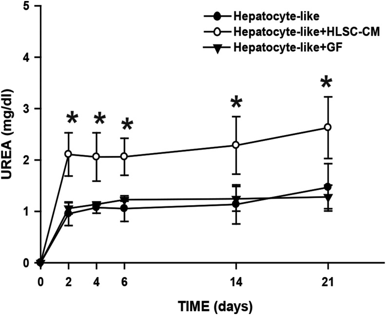 FIG. 9.