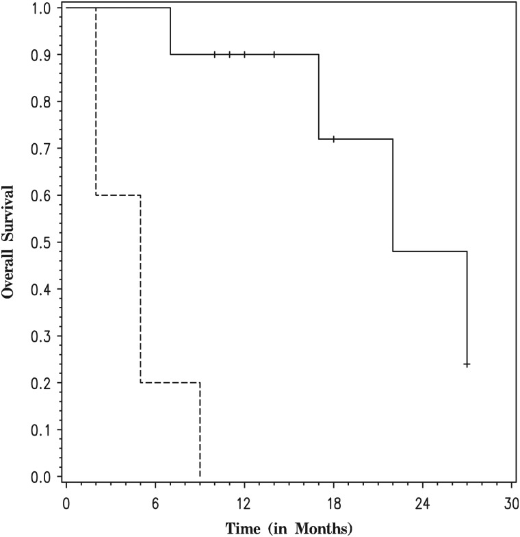 Fig. 3.