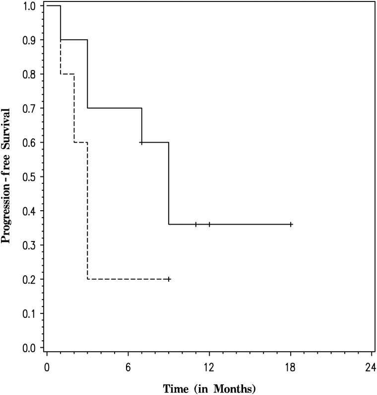 Fig. 2.